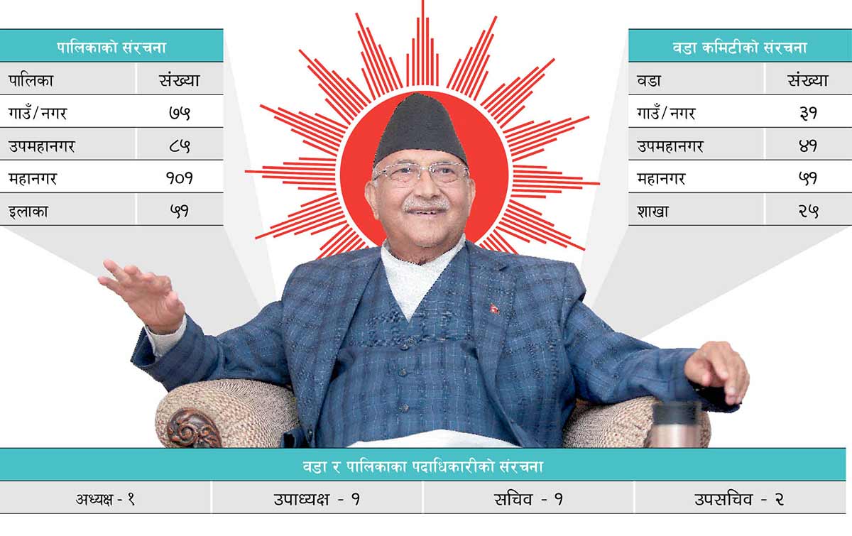 महाधिवेशनको तयारीमा एमाले