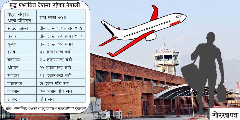 प्रत्यक्ष निर्वाचित १४ नारी