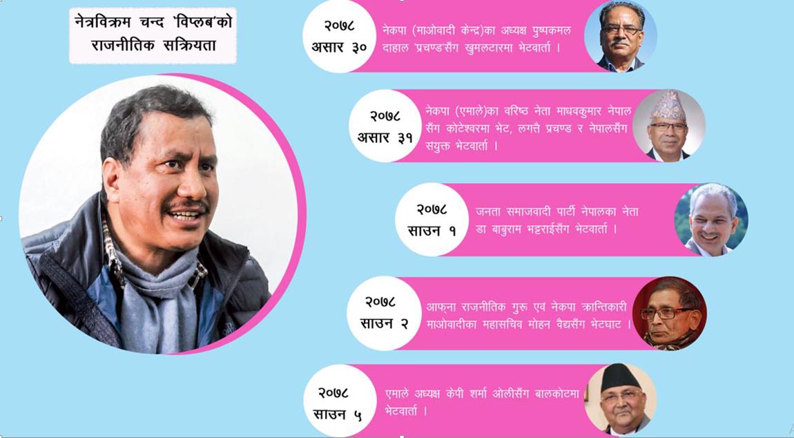 चन्दको भेटवार्ता : वामपन्थी एकता कि सहमति कार्यान्वयनको खोजी ?